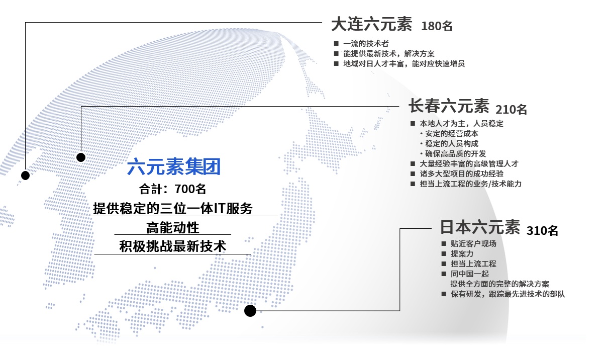 集团构成